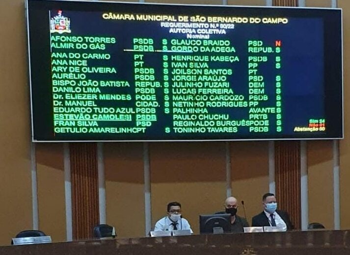 placar da câmara de são bernardo