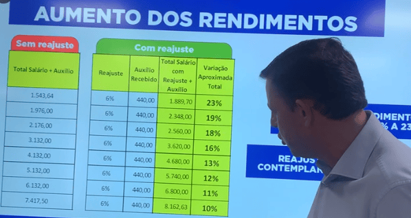 prefeito orlando mornado durante live
