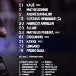 Corinthians