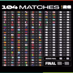 Copa do Mundo FIFA