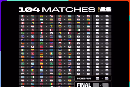 Copa do Mundo FIFA