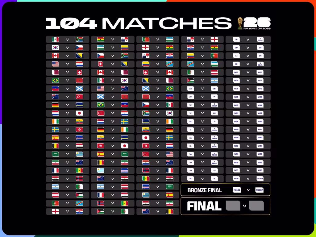 Copa do Mundo FIFA