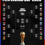 Copa do Mundo