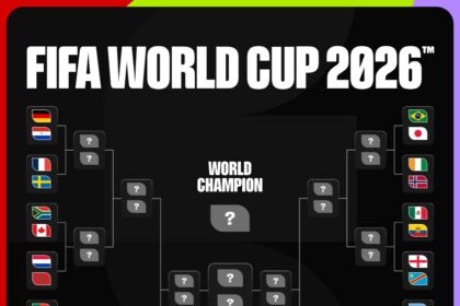 Copa do Mundo
