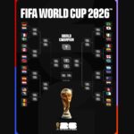 Copa do mundo