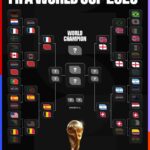 Copa do Mundo