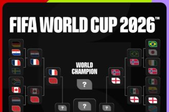 Copa do Mundo