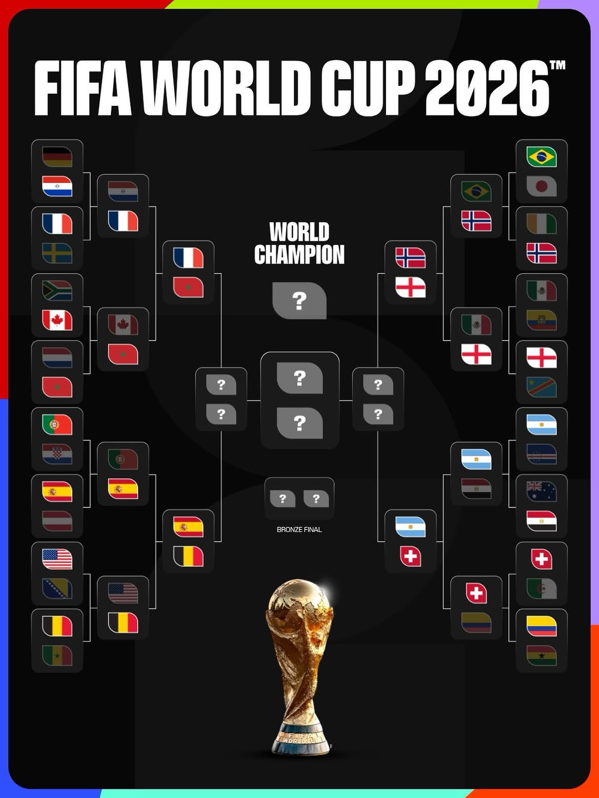 Copa do Mundo