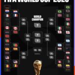 Copa do Mundo