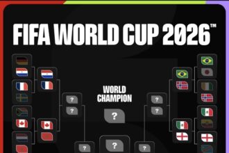 Copa do Mundo