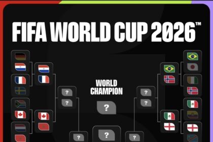 Copa do Mundo